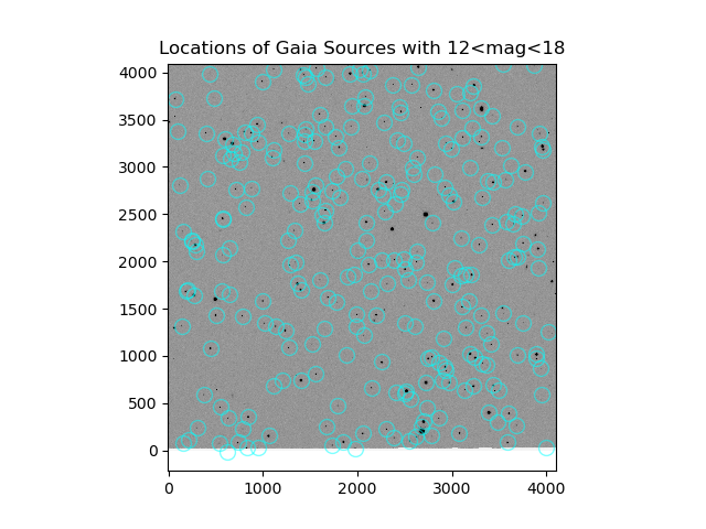 Locations of Gaia Sources with 12<mag<18