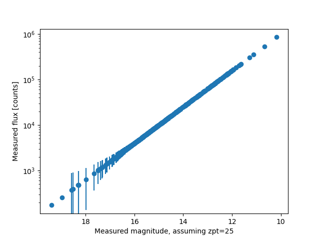 plot epsfmodel