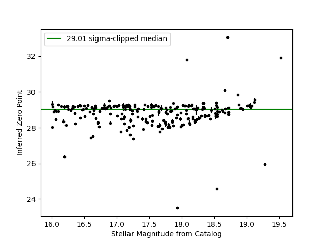 plot epsfmodel