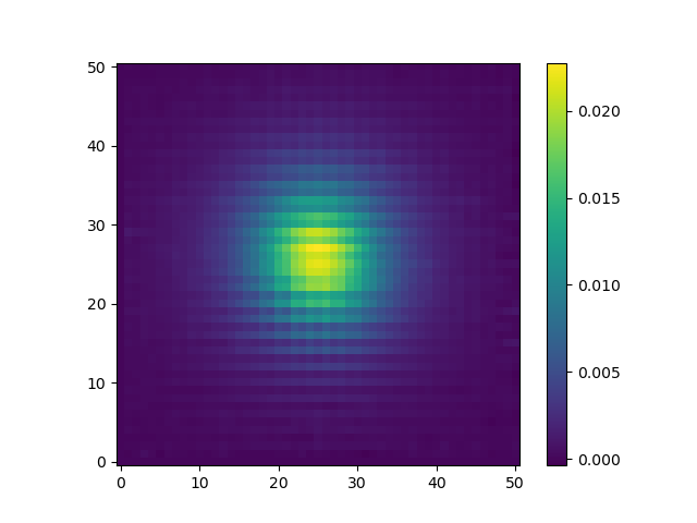 plot epsfmodel